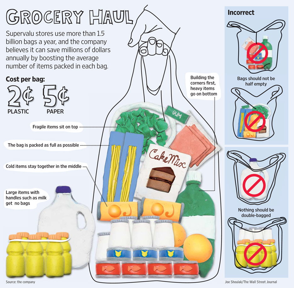 67 Bagging groceries | Joe Shoulak Graphics